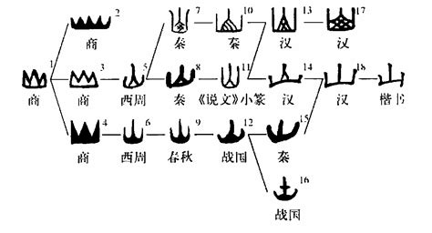 山 象形|细说汉字：山